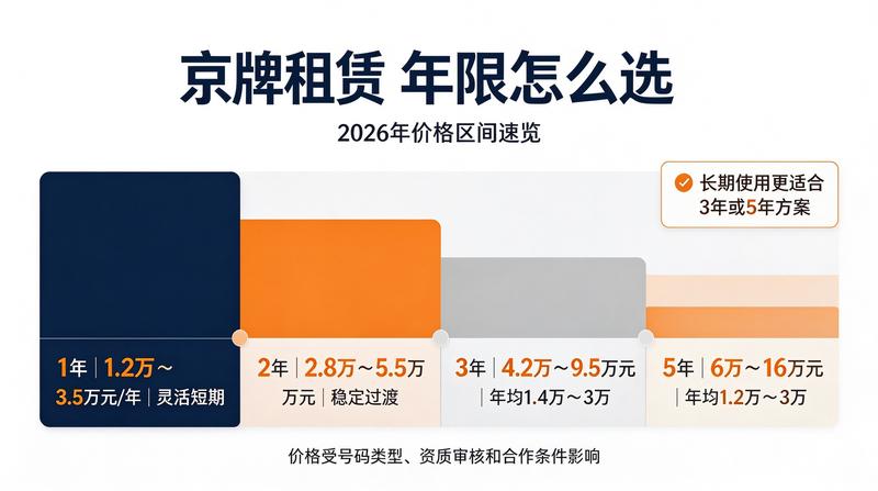 新能源车市场增长趋势