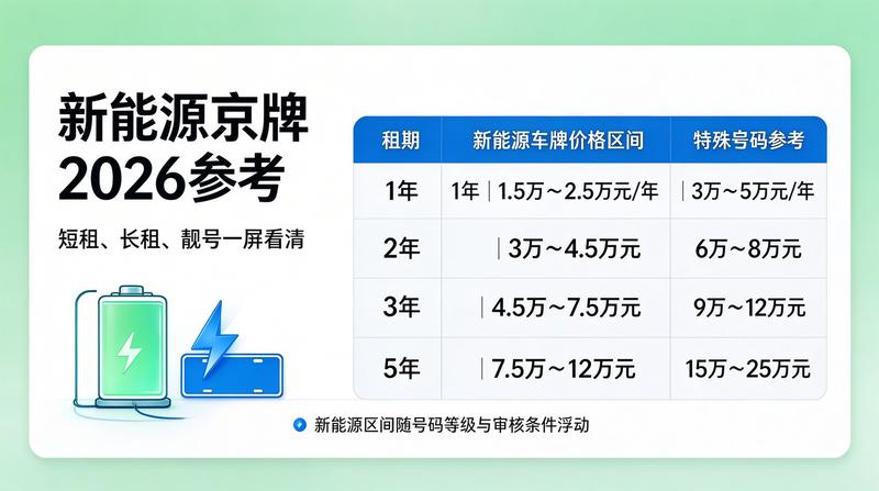 北京2026年新能源政策更新